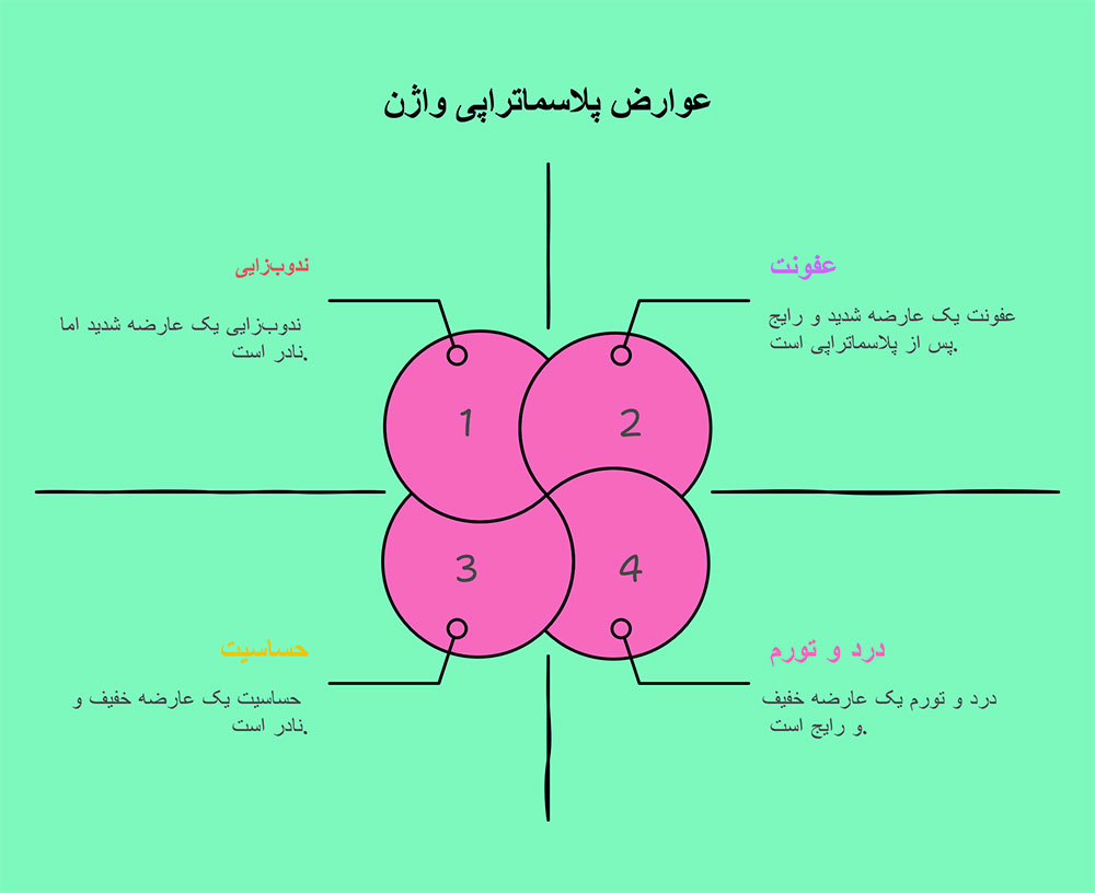 پلاسما تراپی واژن چگونه انجام میشود؟