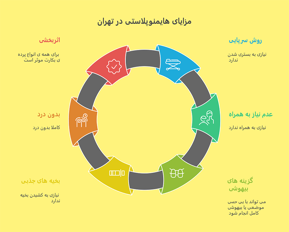 هزینه دوخت پرده بکارت